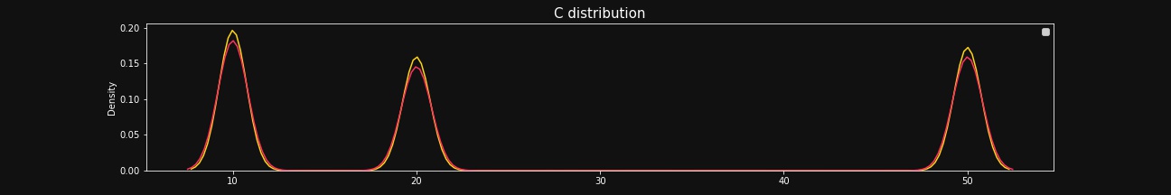 C 
