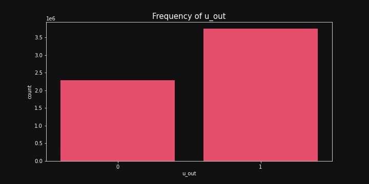 u_out 